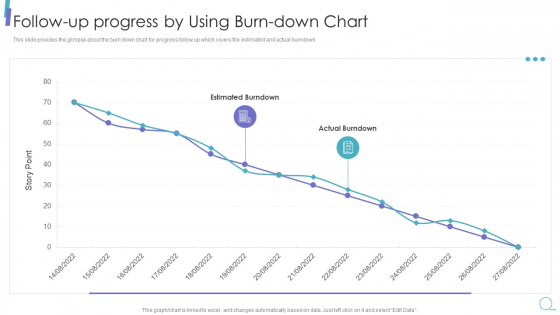 Scrum Process Framework Follow Up Progress By Using Burn Down Chart Download Pdf Scrum Process Framework Follow Up Progress By Using Burn Down Chart Download Pdf
