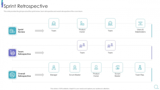 Scrum Process Framework Sprint Retrospective Structure Pdf Scrum Process Framework Sprint Retrospective Structure Pdf