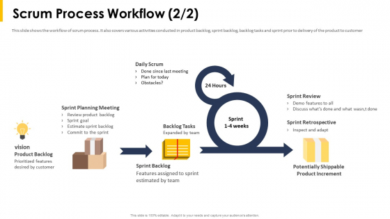 Scrum Process Workflow Iteration Ppt Slides Infographic Template PDF