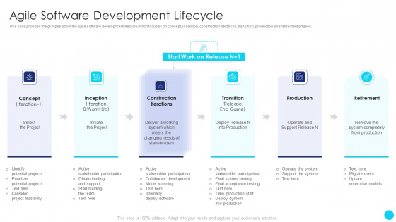 Scrum Software Development Life Cycle Agile Software Development Lifecycle Diagrams PDF