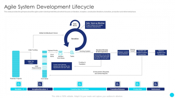 Scrum Software Development Life Cycle Agile System Development Lifecycle Microsoft PDF