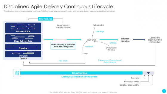 Scrum Software Development Life Cycle Disciplined Agile Delivery Continuous Lifecycle Themes PDF Scrum Software Development Life Cycle Disciplined Agile Delivery Continuous Lifecycle Themes PDF