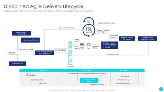 Scrum Software Development Life Cycle Disciplined Agile Delivery Lifecycle Ideas PDF