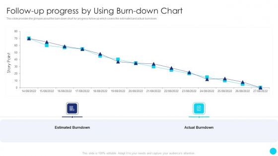 Scrum Software Development Life Cycle Follow Up Progress By Using Burn Down Chart Pictures PDF Scrum Software Development Life Cycle Follow Up Progress By Using Burn Down Chart Pictures PDF