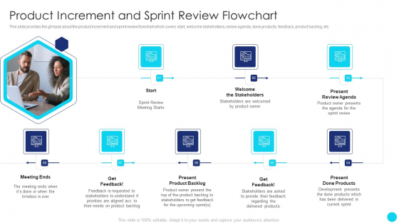 Scrum Software Development Life Cycle Product Increment And Sprint Review Flowchart Graphics PDF