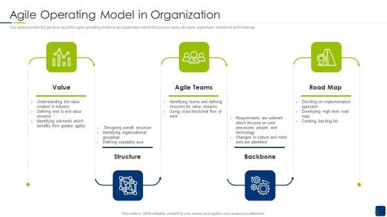 Scrum Statutory Management IT Agile Operating Model In Organization Mockup PDF
