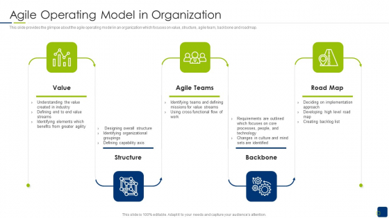 Scrum Statutory Management IT Agile Operating Model In Organization Mockup PDF Scrum Statutory Management IT Agile Operating Model In Organization Mockup PDF