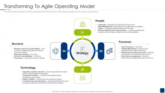 Scrum Statutory Management IT Transforming To Agile Operating Model Introduction PDF Scrum Statutory Management IT Transforming To Agile Operating Model Introduction PDF
