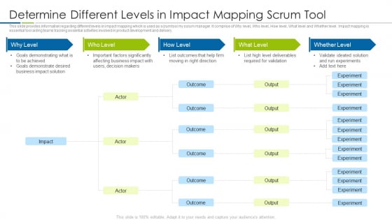 Scrum Techniques Deployed Agile Members It Determine Different Levels In Impact Mapping Scrum Tool Formats PDF