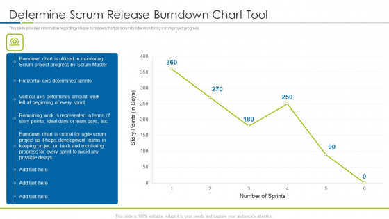 Scrum Techniques Deployed Agile Members It Determine Scrum Release Burndown Chart Tool Rules PDF