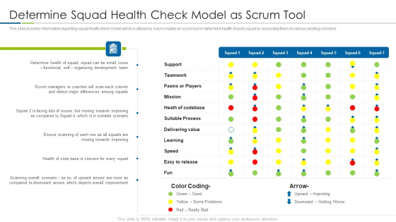 Scrum Techniques Deployed Agile Members It Determine Squad Health Check Model As Scrum Tool Rules PDF