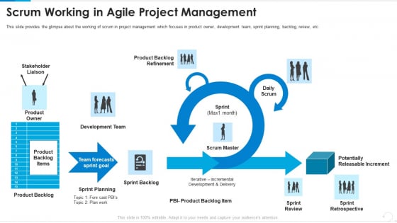 Scrum Working In Agile Project Management Diagrams PDF