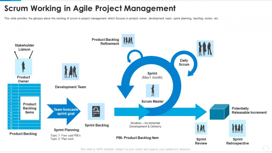 Scrum Working In Agile Project Management Diagrams PDF Scrum Working In Agile Project Management Diagrams PDF