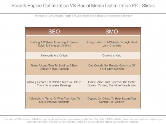 Search Engine Optimization Vs Social Media Optimization Ppt Slides