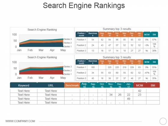 Search Engine Rankings Ppt PowerPoint Presentation Gallery Display Search Engine Rankings Ppt PowerPoint Presentation Gallery Display