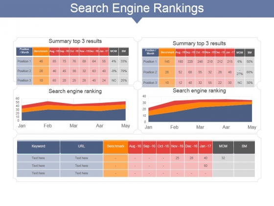Search Engine Rankings Ppt PowerPoint Presentation Gallery Summary Search Engine Rankings Ppt PowerPoint Presentation Gallery Summary