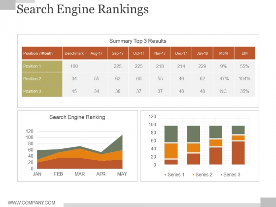 Search Engine Rankings Ppt PowerPoint Presentation Slide Search Engine Rankings Ppt PowerPoint Presentation Slide