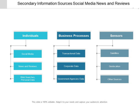 Secondary Information Sources Social Media News And Reviews Ppt Powerpoint Presentation Model Slides Secondary Information Sources Social Media News And Reviews Ppt Powerpoint Presentation Model Slides