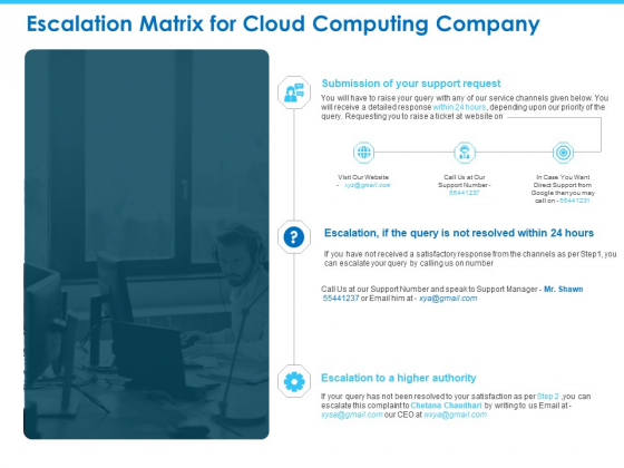 Sector Wise Escalation Grid Escalation Matrix For Cloud Computing Company Information PDF