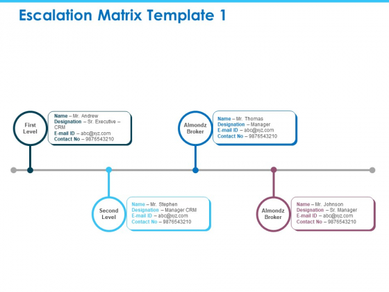 Sector Wise Escalation Grid Escalation Matrix Ppt Infographics Portrait PDF