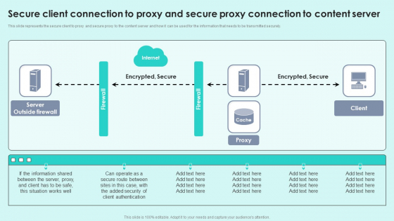 Secure Client Connection To Proxy And Secure Proxy Connection To Content Server Reverse Proxy For Load Balancing Rules PDF