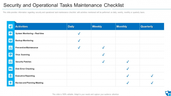 Security And Operational Tasks Maintenance Checklist Infographics PDF Security And Operational Tasks Maintenance Checklist Infographics PDF