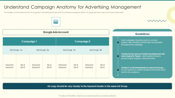 Security And Performance Digital Marketing Understand Campaign Anatomy For Advertising Management Topics PDF