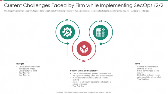 Security And Process Integration Current Challenges Faced By Firm While Implementing Secops Tools Clipart PDF Security And Process Integration Current Challenges Faced By Firm While Implementing Secops Tools Clipart PDF