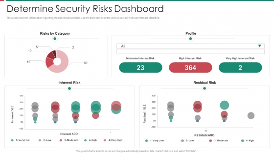 Security And Process Integration Determine Security Risks Dashboard Rules PDF