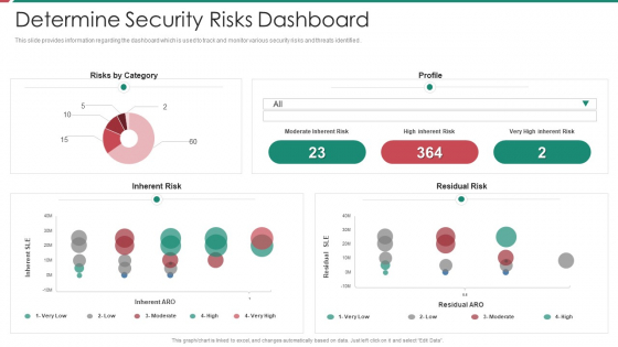 Security And Process Integration Determine Security Risks Dashboard Rules PDF Security And Process Integration Determine Security Risks Dashboard Rules PDF