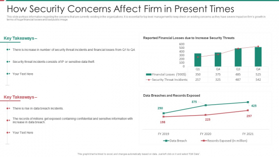 Security And Process Integration How Security Concerns Affect Firm In Present Times Microsoft PDF Security And Process Integration How Security Concerns Affect Firm In Present Times Microsoft PDF