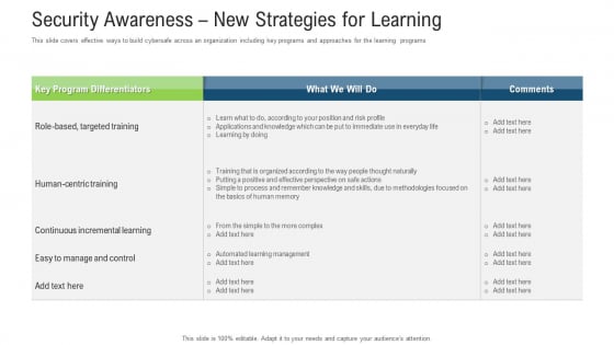 Security Awareness New Strategies For Learning Ppt Infographic Template Graphic Images PDF Security Awareness New Strategies For Learning Ppt Infographic Template Graphic Images PDF