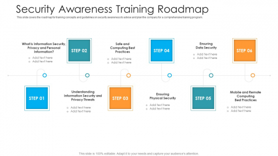 Security Awareness Training Roadmap Hacking Prevention Awareness Training For IT Security Template PDF