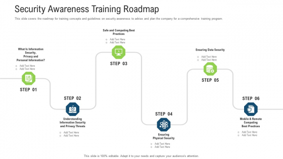 Security Awareness Training Roadmap Ppt Portfolio Demonstration PDF