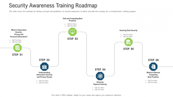 Security Awareness Training Roadmap Ppt Portfolio Demonstration PDF Security Awareness Training Roadmap Ppt Portfolio Demonstration PDF