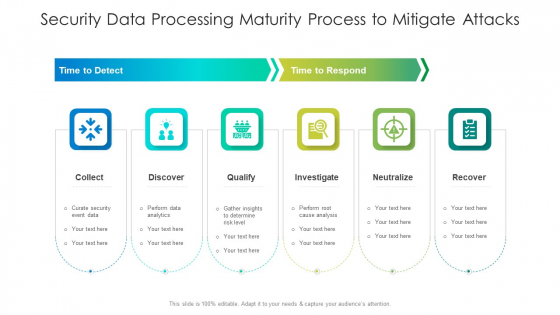 Security Data Processing Maturity Process To Mitigate Attacks Ideas PDF