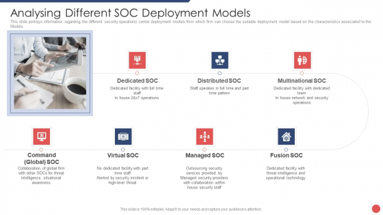 Security Functioning Centre Analysing Different SOC Deployment Models Template PDF Security Functioning Centre Analysing Different SOC Deployment Models Template PDF