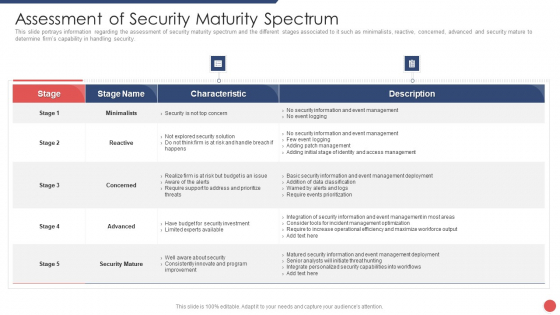 Security Functioning Centre Assessment Of Security Maturity Spectrum Slides PDF Security Functioning Centre Assessment Of Security Maturity Spectrum Slides PDF