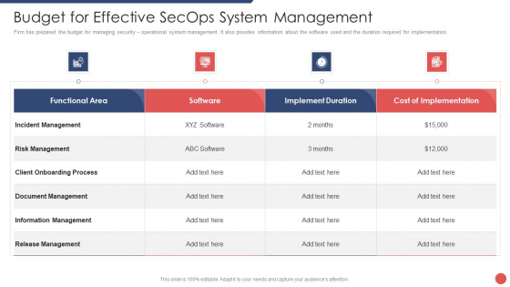 Security Functioning Centre Budget For Effective Secops System Management Formats PDF
