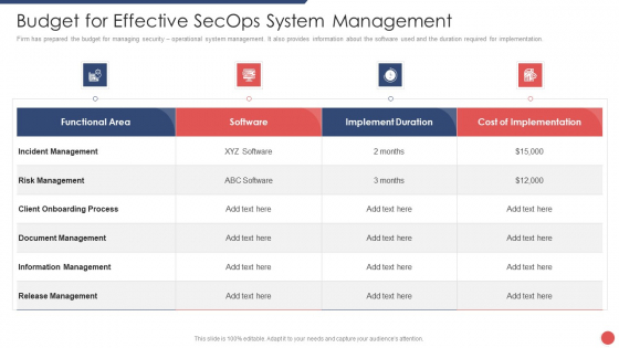 Security Functioning Centre Budget For Effective Secops System Management Formats PDF Security Functioning Centre Budget For Effective Secops System Management Formats PDF