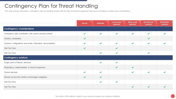 Security Functioning Centre Contingency Plan For Threat Handling Ppt Layouts Outline PDF Security Functioning Centre Contingency Plan For Threat Handling Ppt Layouts Outline PDF