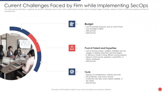 Security Functioning Centre Current Challenges Faced By Firm While Implementing Secops Topics PDF Security Functioning Centre Current Challenges Faced By Firm While Implementing Secops Topics PDF