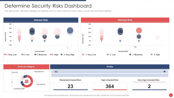 Security Functioning Centre Determine Security Risks Dashboard Pictures PDF Security Functioning Centre Determine Security Risks Dashboard Pictures PDF