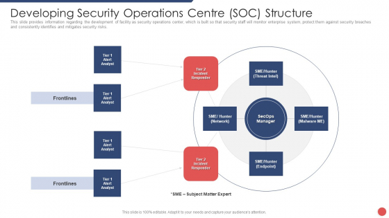 Security Functioning Centre Developing Security Operations Centre SOC Structure Guidelines PDF Security Functioning Centre Developing Security Operations Centre SOC Structure Guidelines PDF