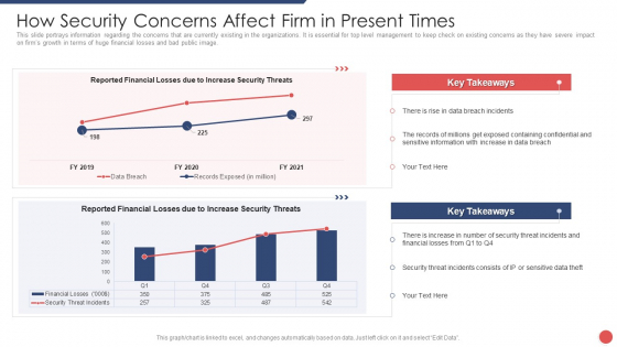 Security Functioning Centre How Security Concerns Affect Firm In Present Times Ideas PDF Security Functioning Centre How Security Concerns Affect Firm In Present Times Ideas PDF