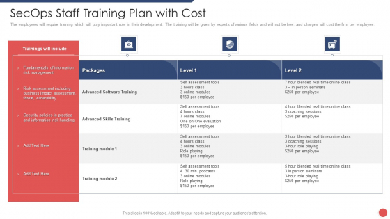 Security Functioning Centre Secops Staff Training Plan With Cost Information PDF Security Functioning Centre Secops Staff Training Plan With Cost Information PDF