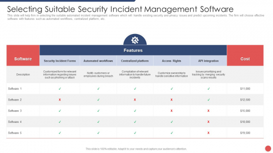Security Functioning Centre Selecting Suitable Security Incident Management Software Introduction PDF Security Functioning Centre Selecting Suitable Security Incident Management Software Introduction PDF