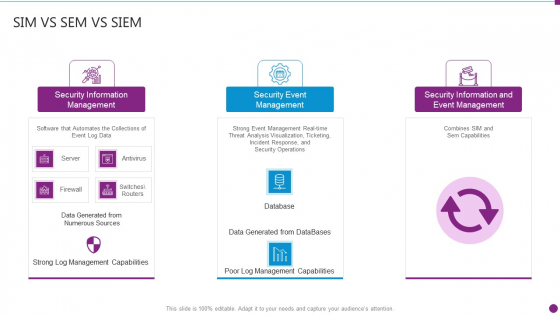 Security Information And Event Management Strategies For Financial Audit And Compliance SIM Vs SEM Vs SIEM Sample PDF Security Information And Event Management Strategies For Financial Audit And Compliance SIM Vs SEM Vs SIEM Sample PDF