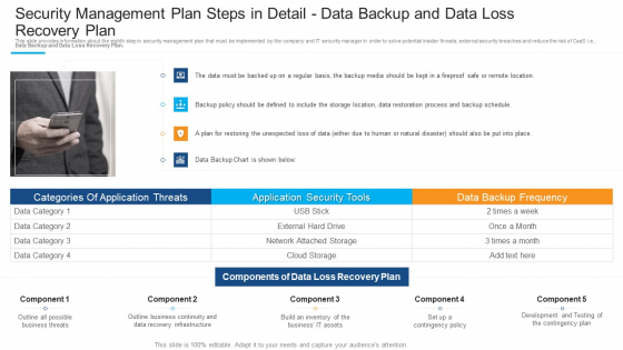 Security Management Plan Steps In Detail Data Backup And Data Loss Recovery Plan Professional PDF