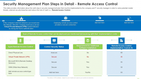 Security Management Plan Steps In Detail Remote Access Control Diagrams PDF Security Management Plan Steps In Detail Remote Access Control Diagrams PDF